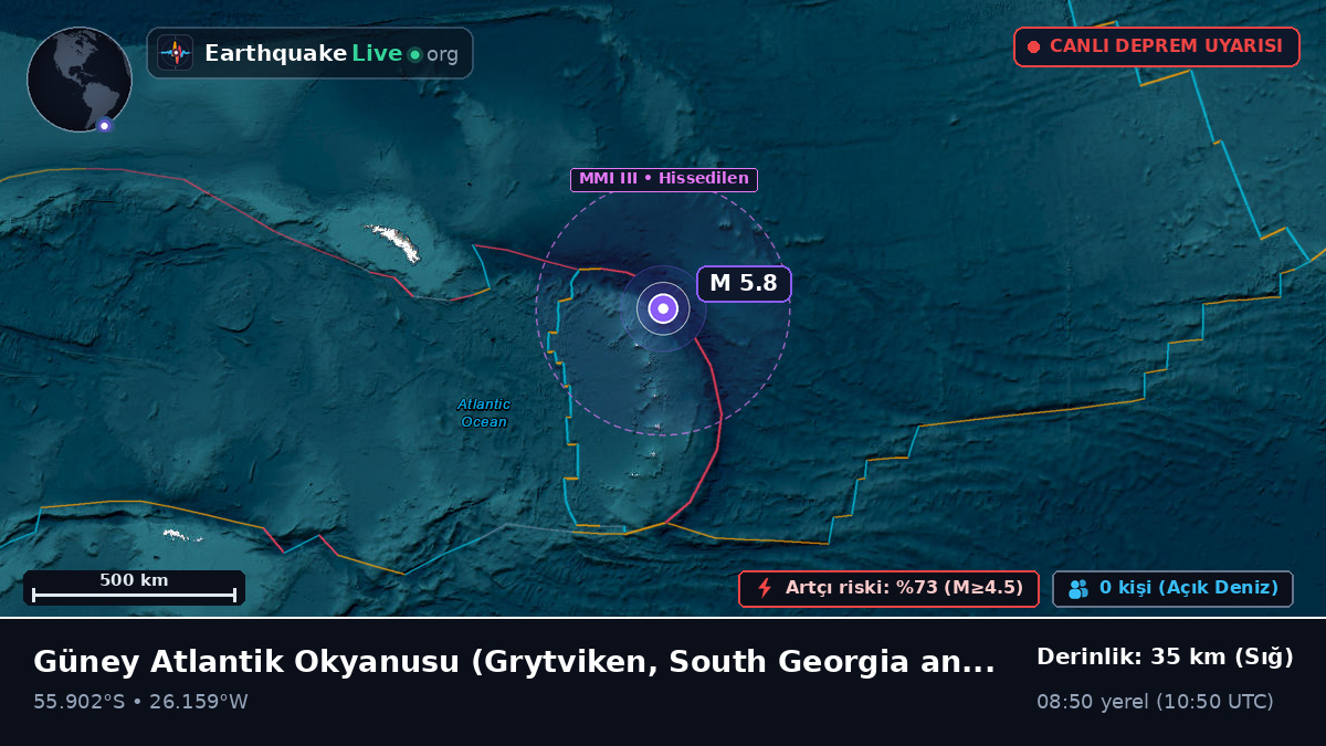 Güney Atlantik Okyanusu (South Georgia and the Islands)