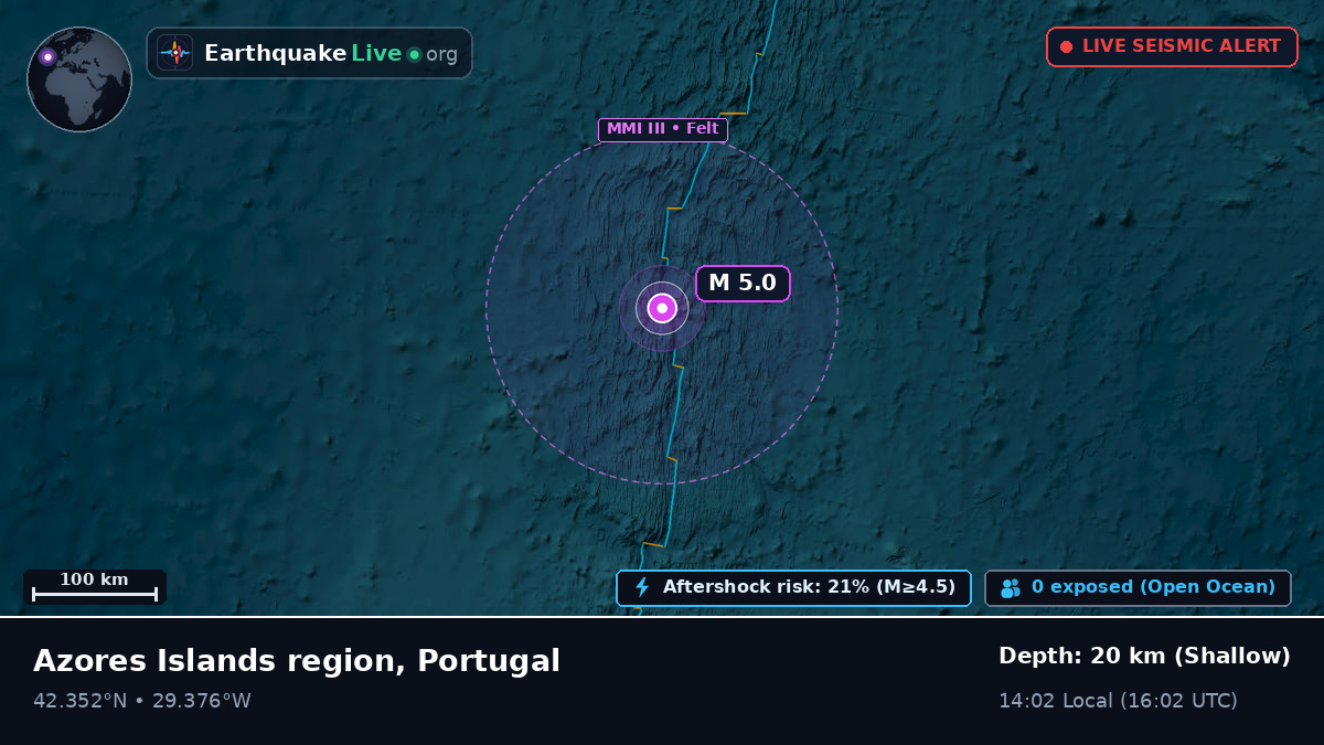 North Atlantic Ocean (Portugal)