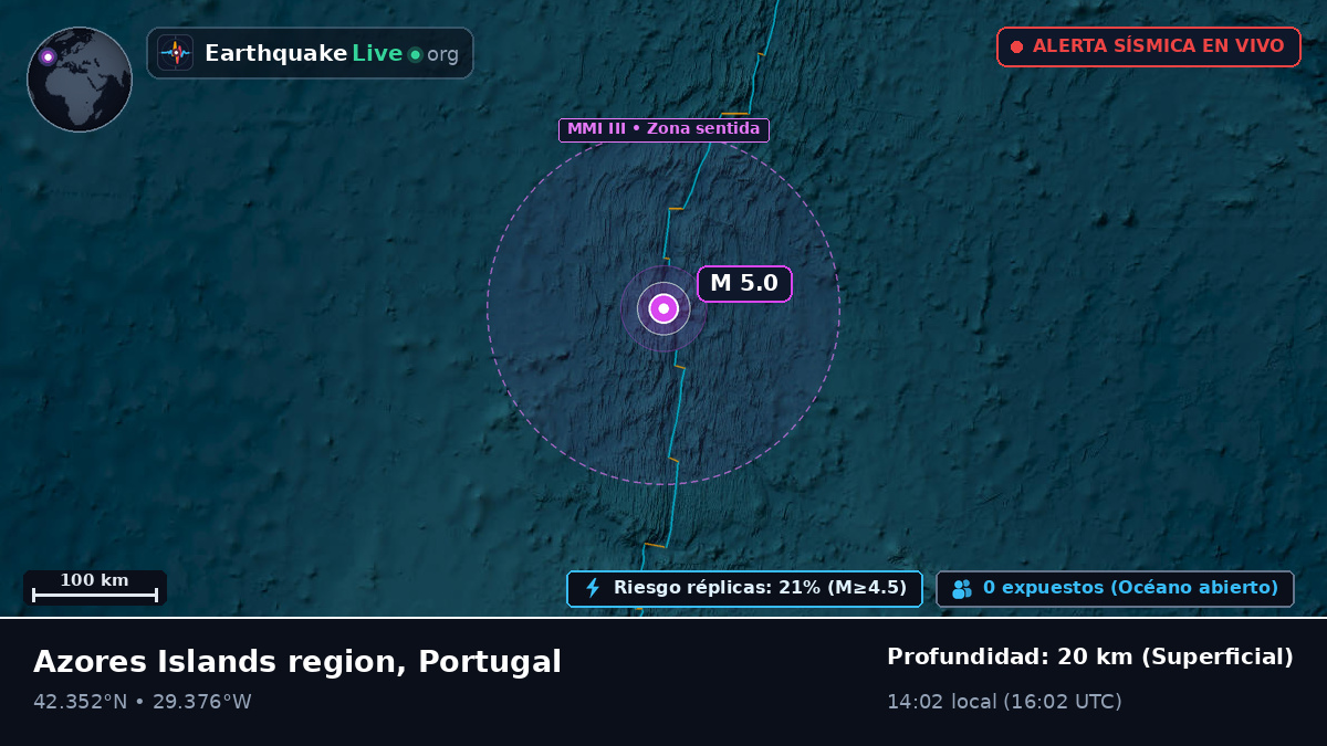 Océano Atlántico Norte (Portugal)