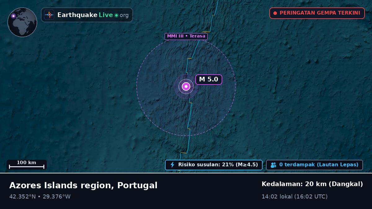 Samudra Atlantik Utara (Portugal)