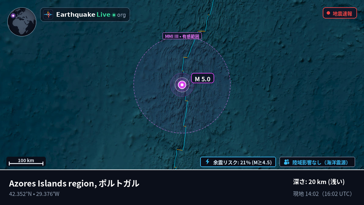 北大西洋 (ポルトガル)