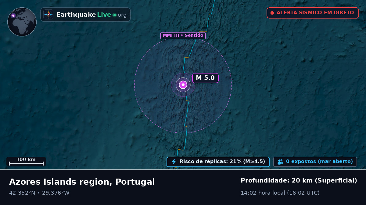 Oceano Atlântico Norte (Portugal)