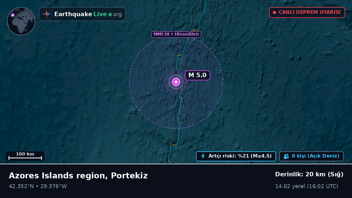 Kuzey Atlantik Okyanusu (Portekiz)
