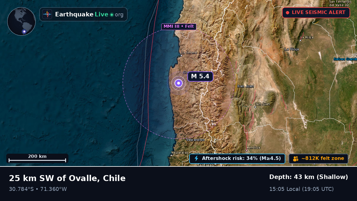 Coquimbo, Chile