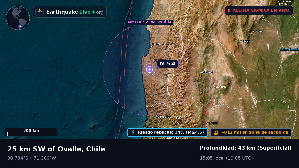 Coquimbo, Chile