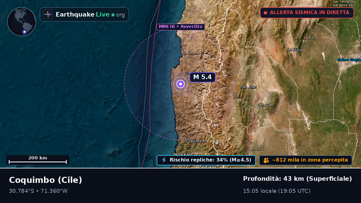 Coquimbo, Cile