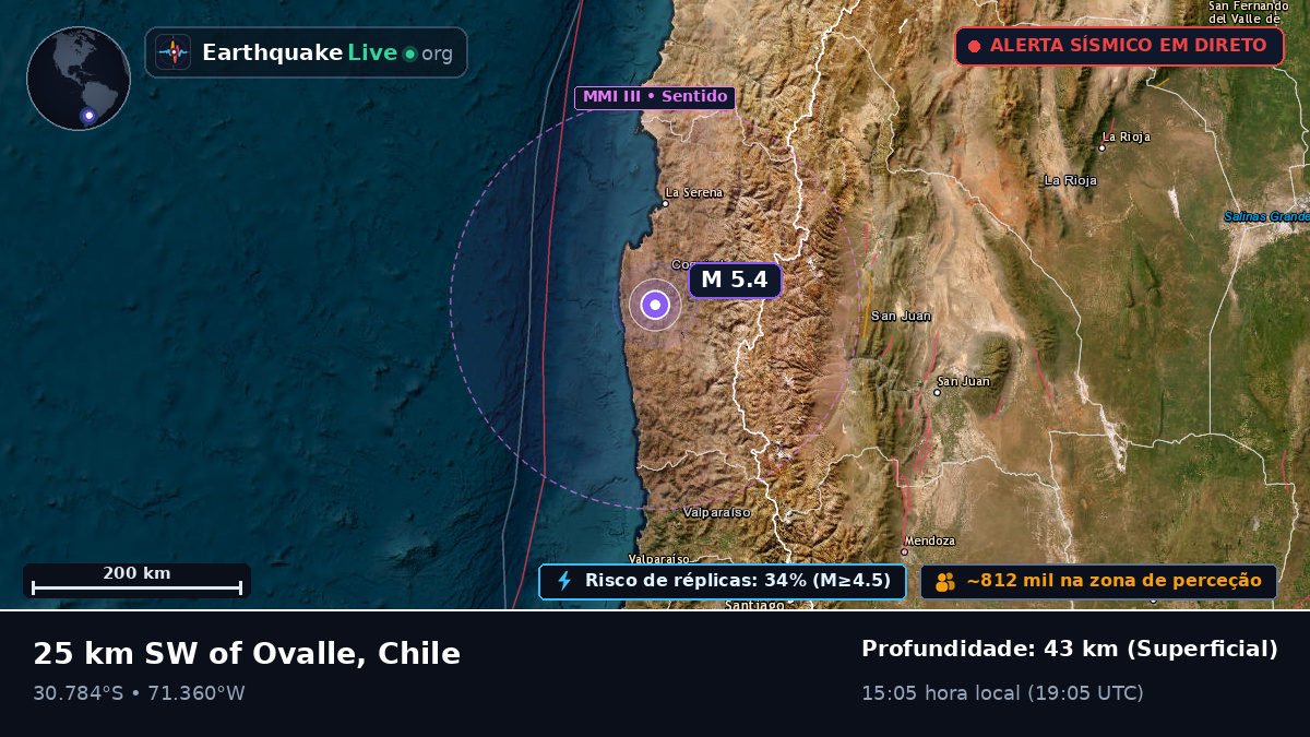 Coquimbo, Chile