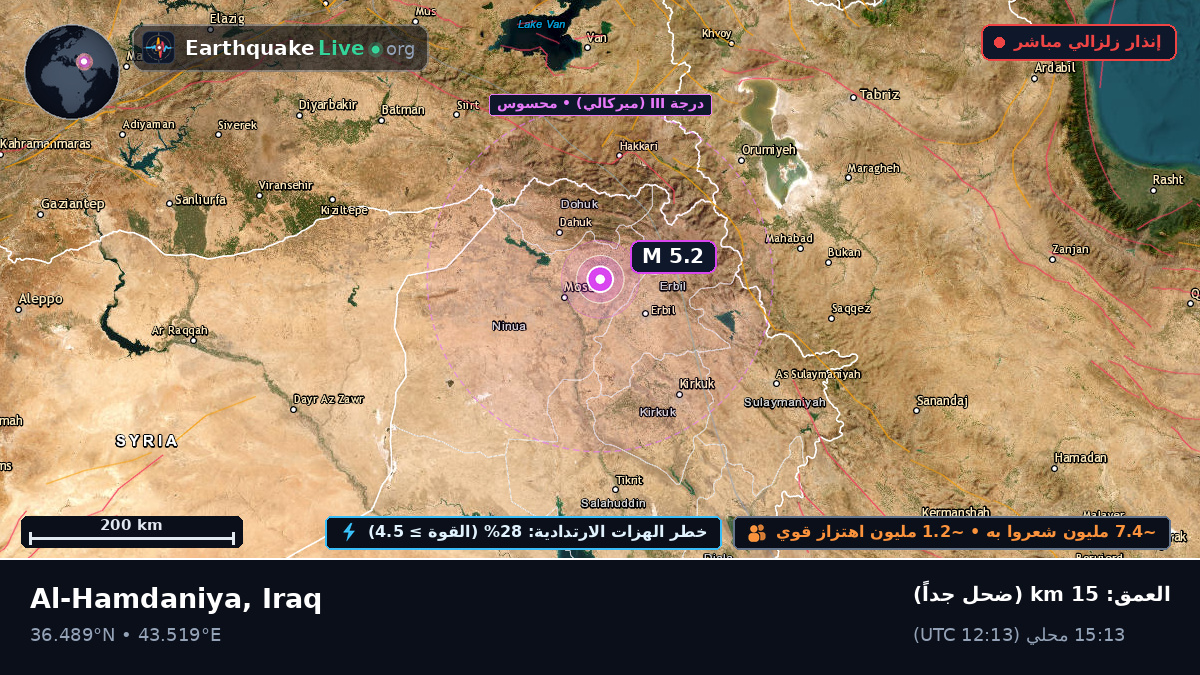 Ninawa, Iraq
