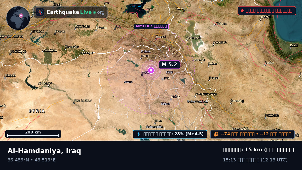 Ninawa, Iraq