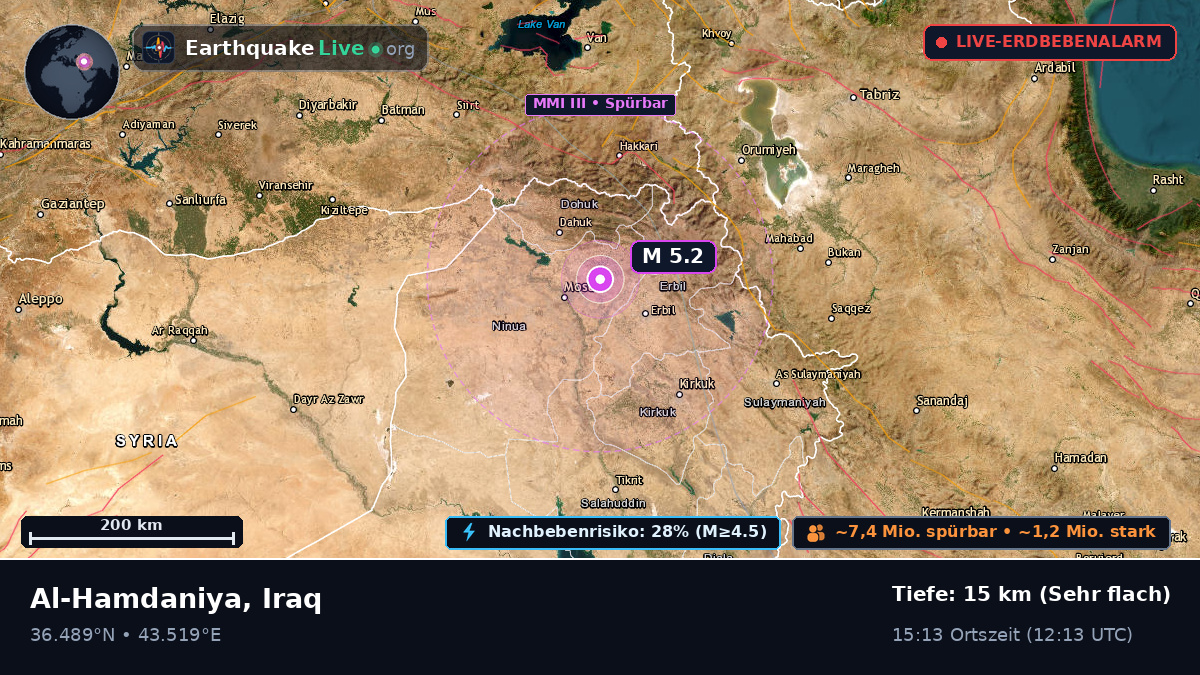 Ninawa, Iraq