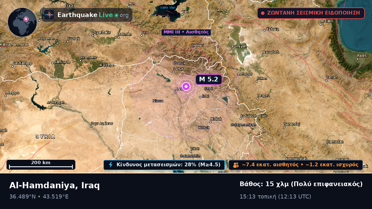 Ninawa, Iraq