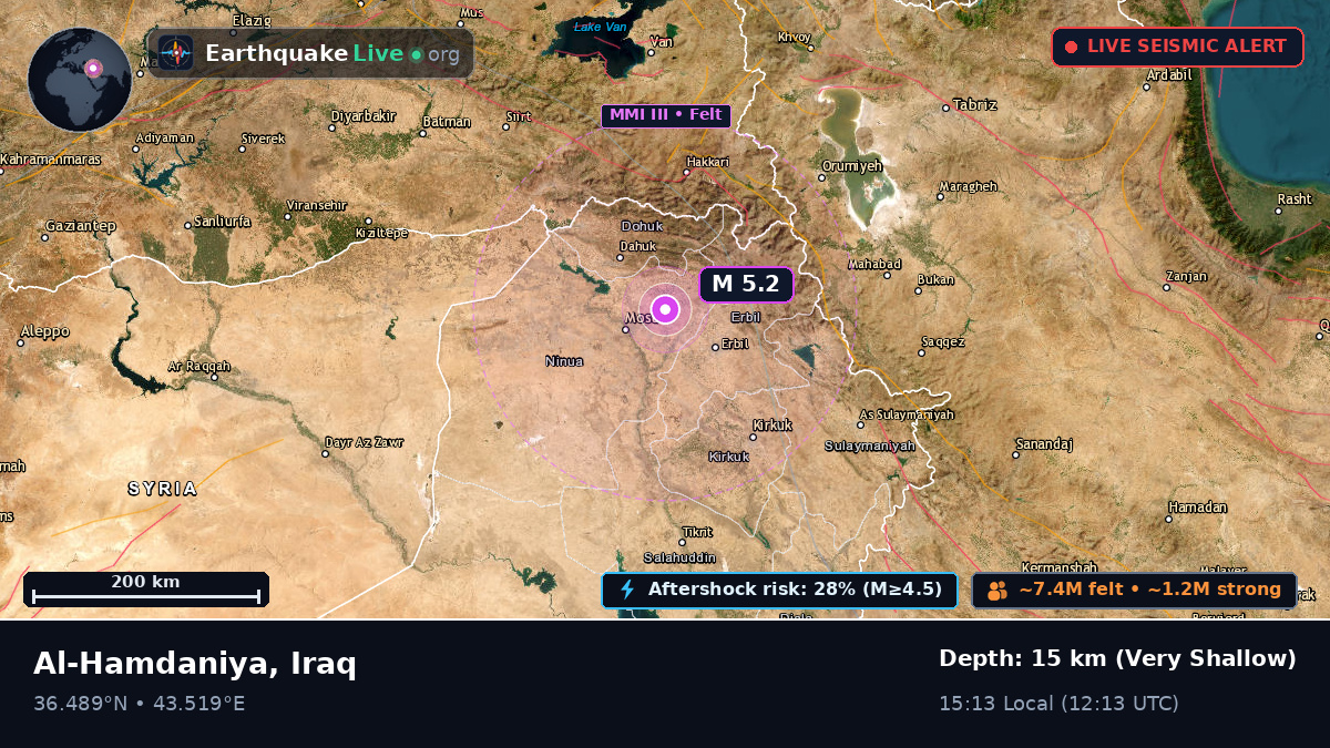 Ninawa, Iraq