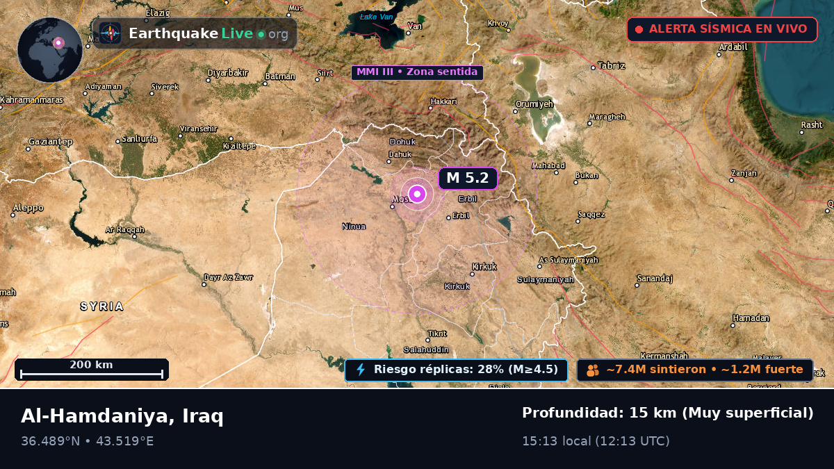 Ninawa, Iraq