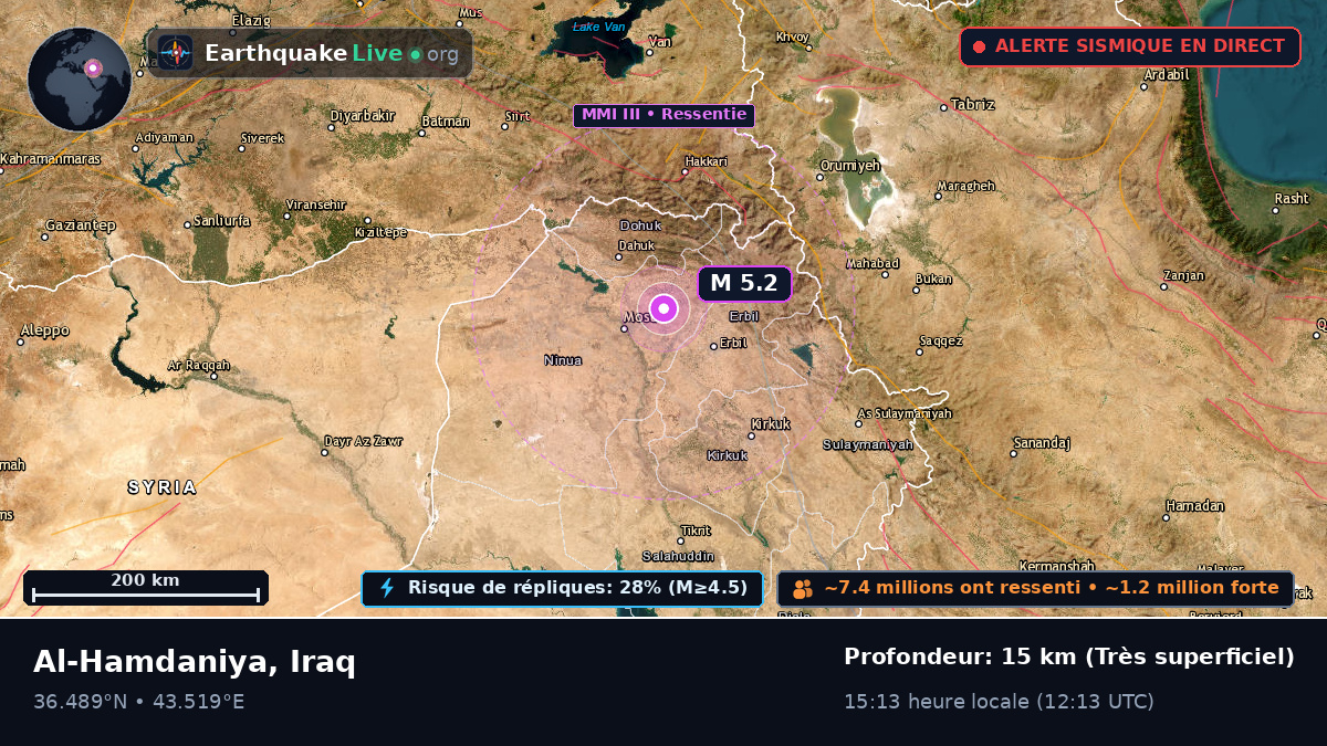 Ninawa, Iraq