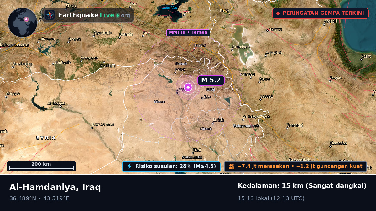 Ninawa, Iraq