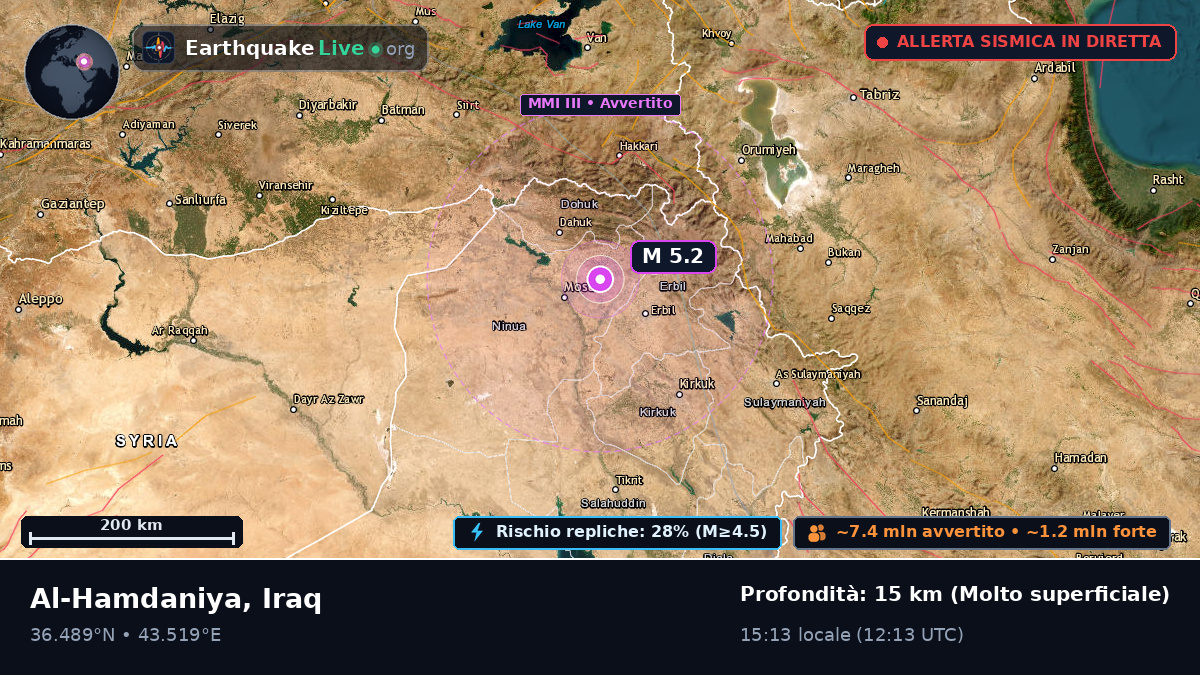 Ninawa, Iraq