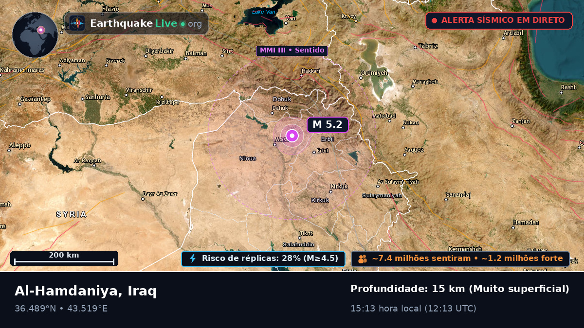 Ninawa, Iraq