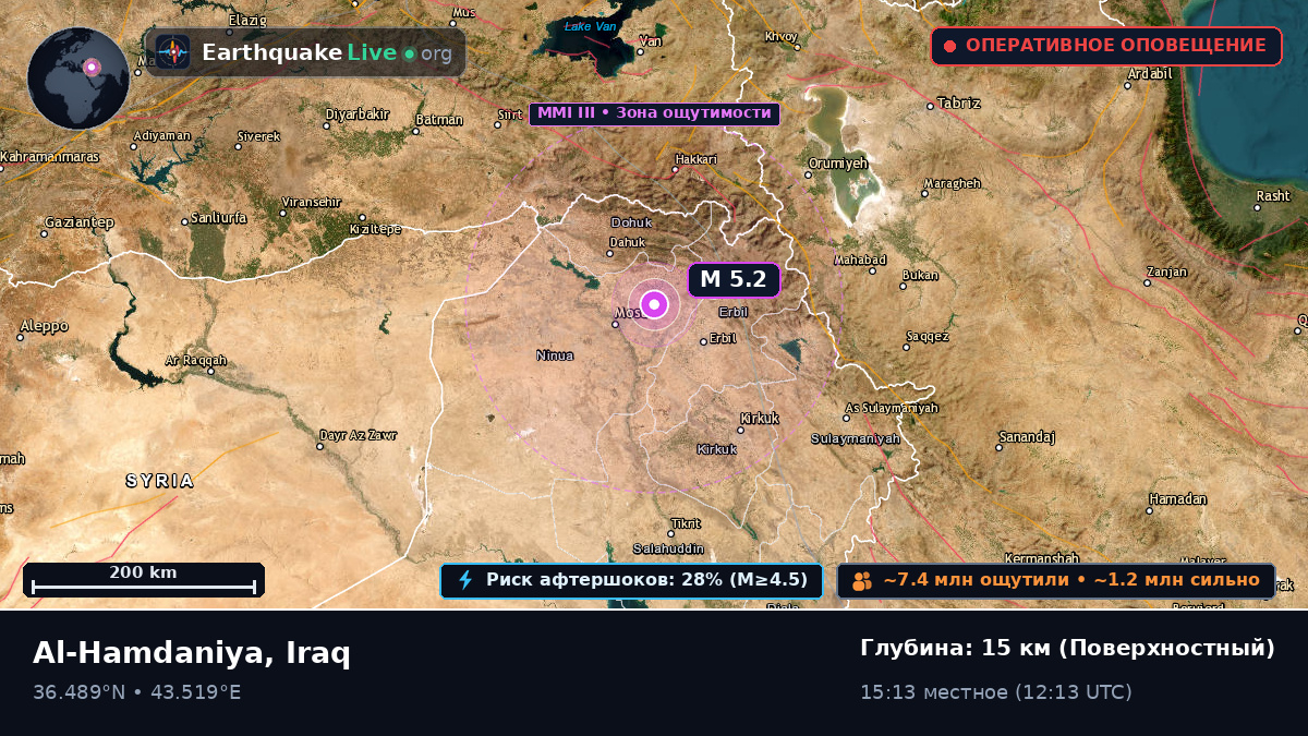 Ninawa, Iraq