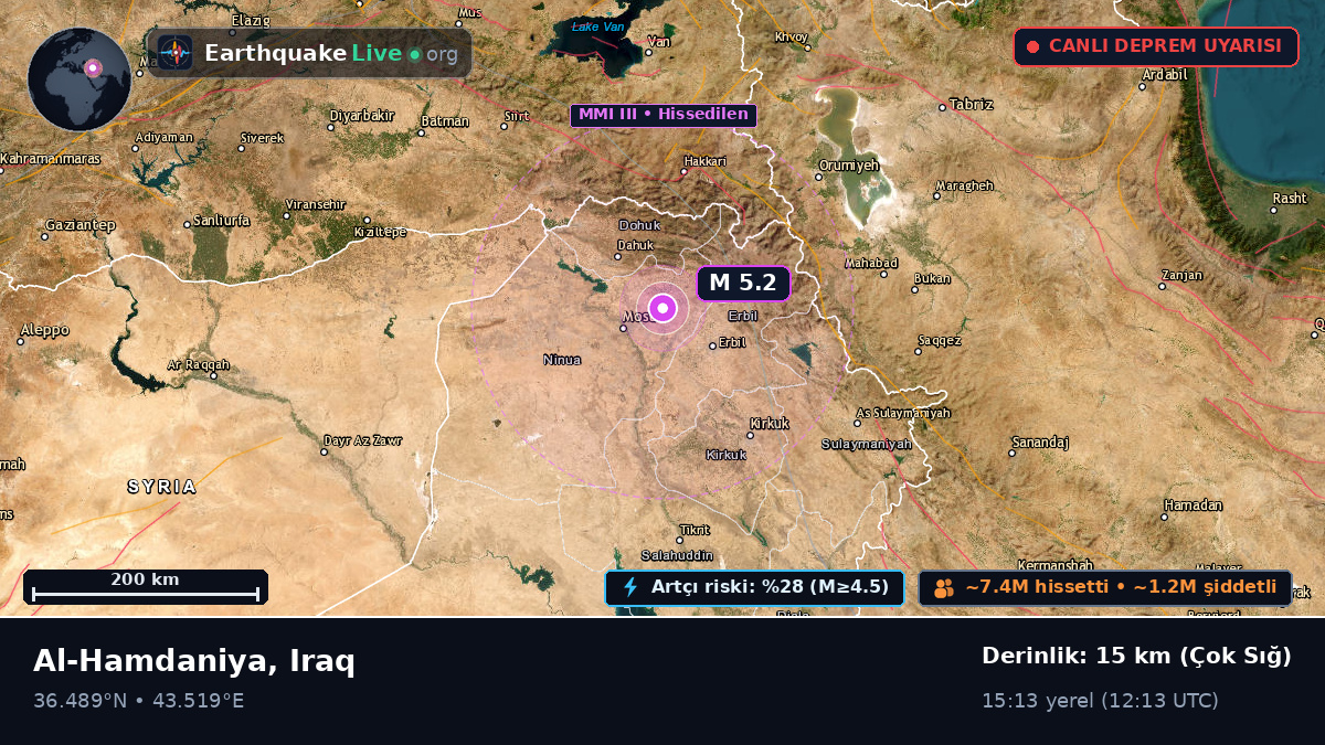 Ninawa, Iraq