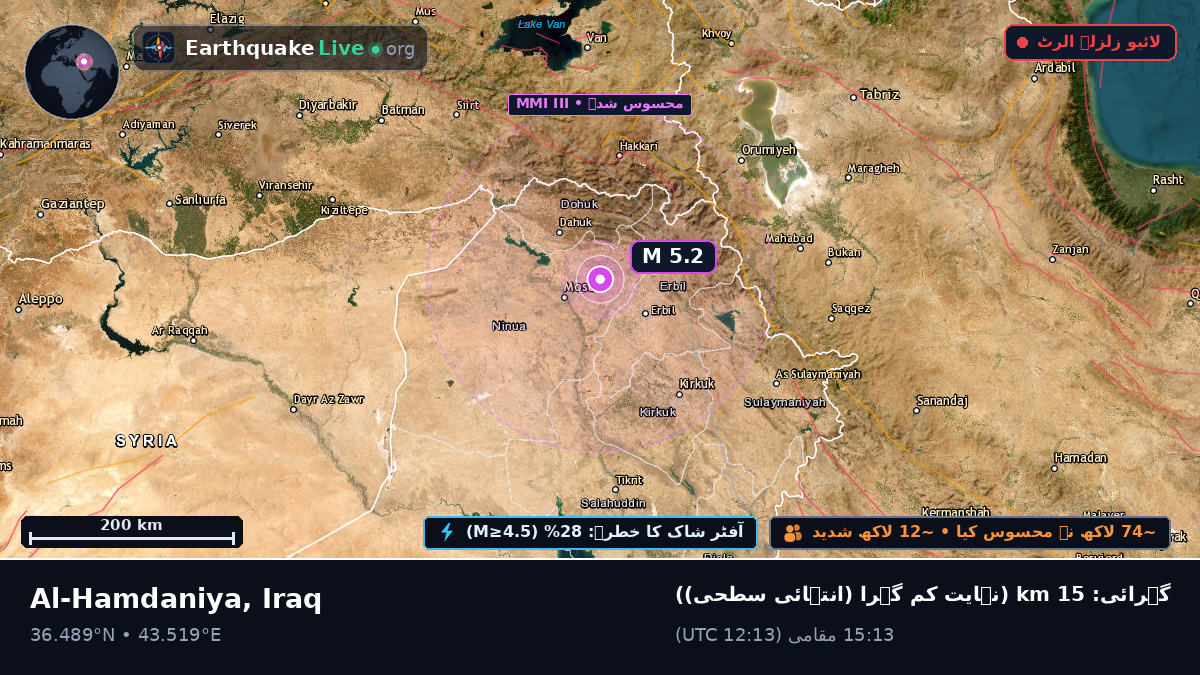 Ninawa, Iraq