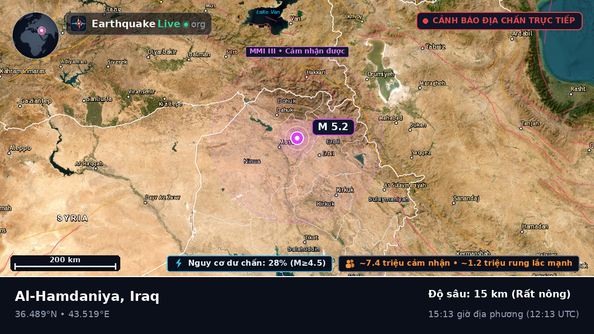 Ninawa, Iraq