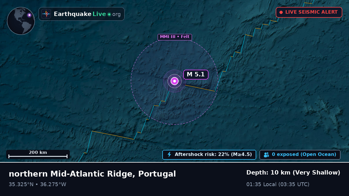 North Atlantic Ocean (Portugal)