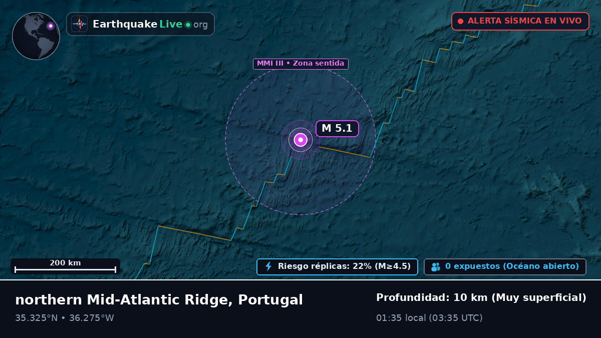 Océano Atlántico Norte (Portugal)
