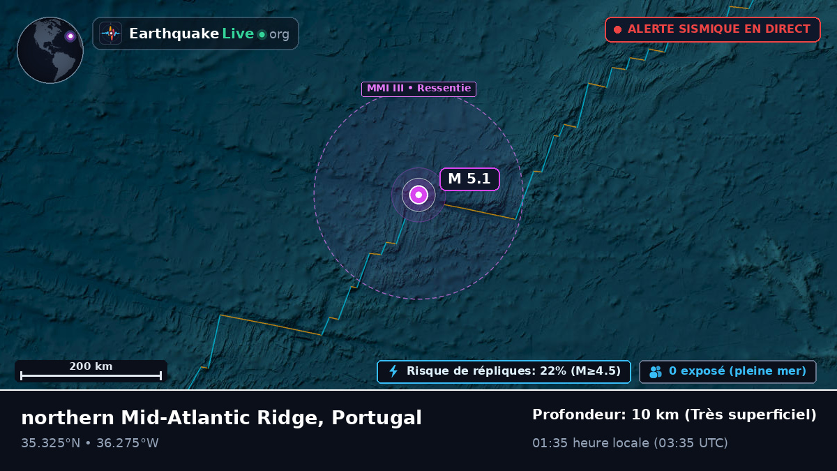 Océan Atlantique Nord (Portugal)