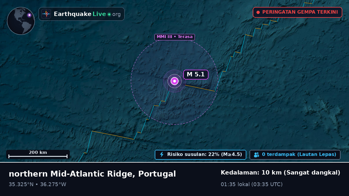 Samudra Atlantik Utara (Portugal)
