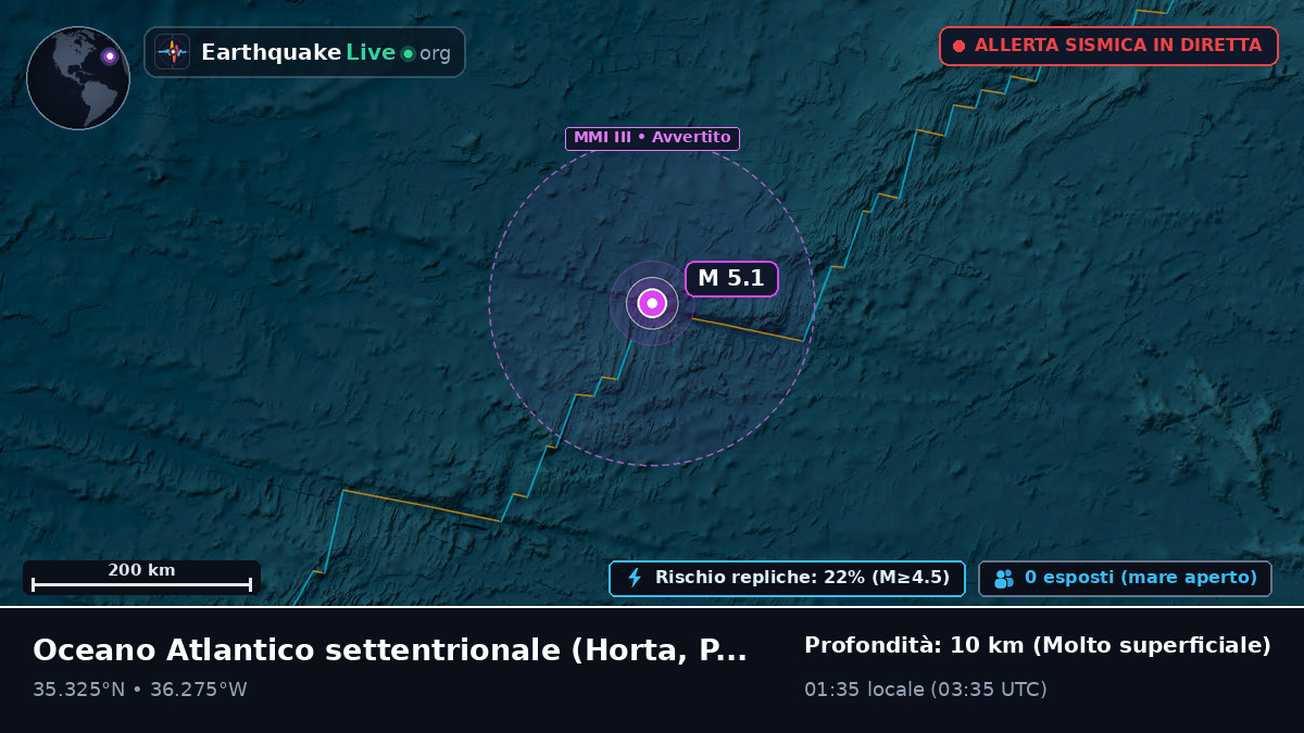 Oceano Atlantico settentrionale (Portogallo)