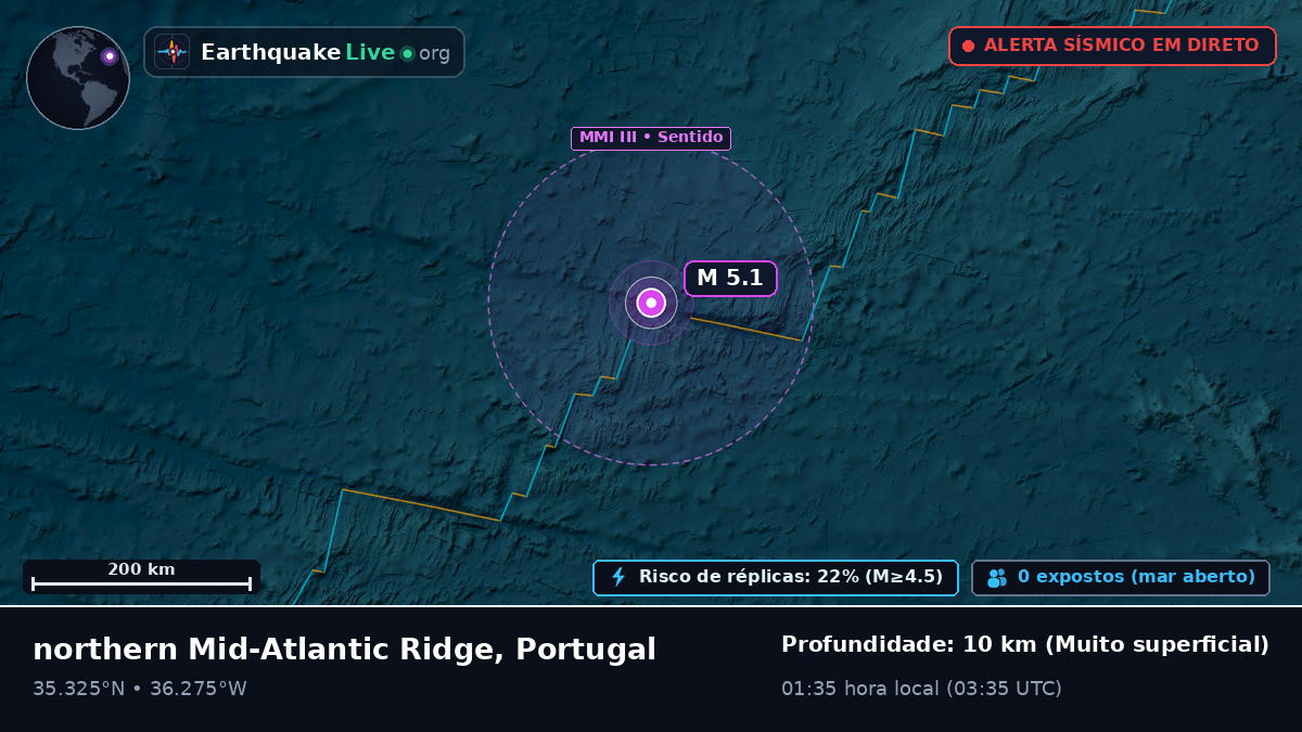 Oceano Atlântico Norte (Portugal)