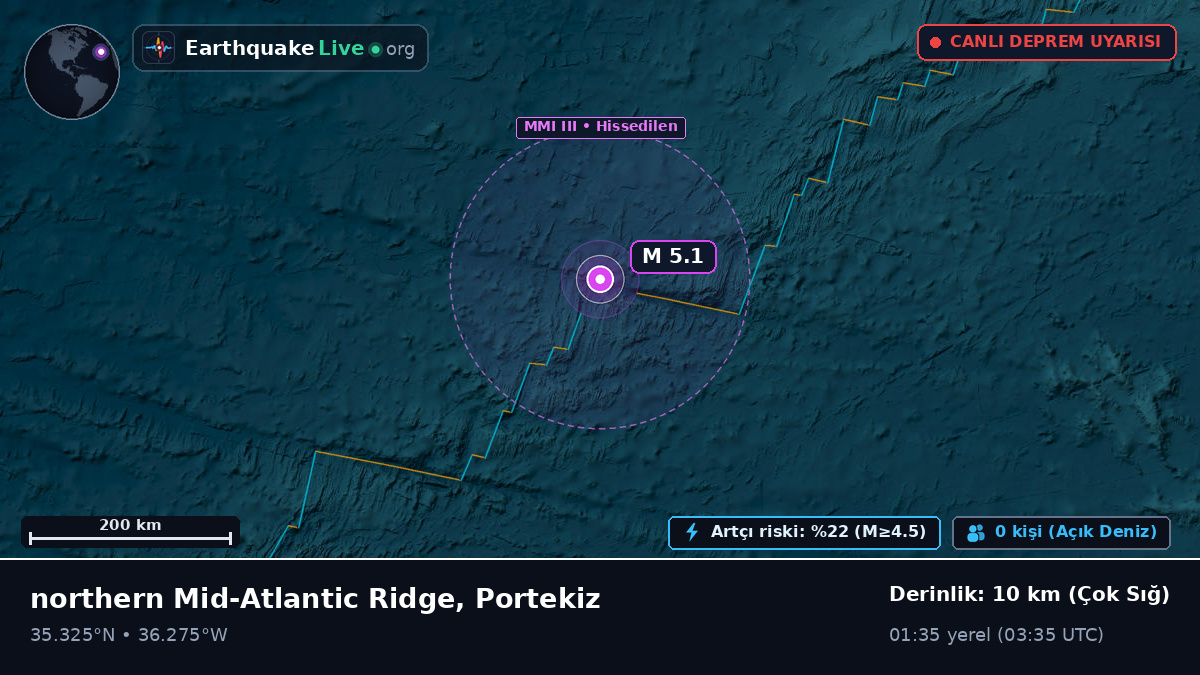 Kuzey Atlantik Okyanusu (Portekiz)