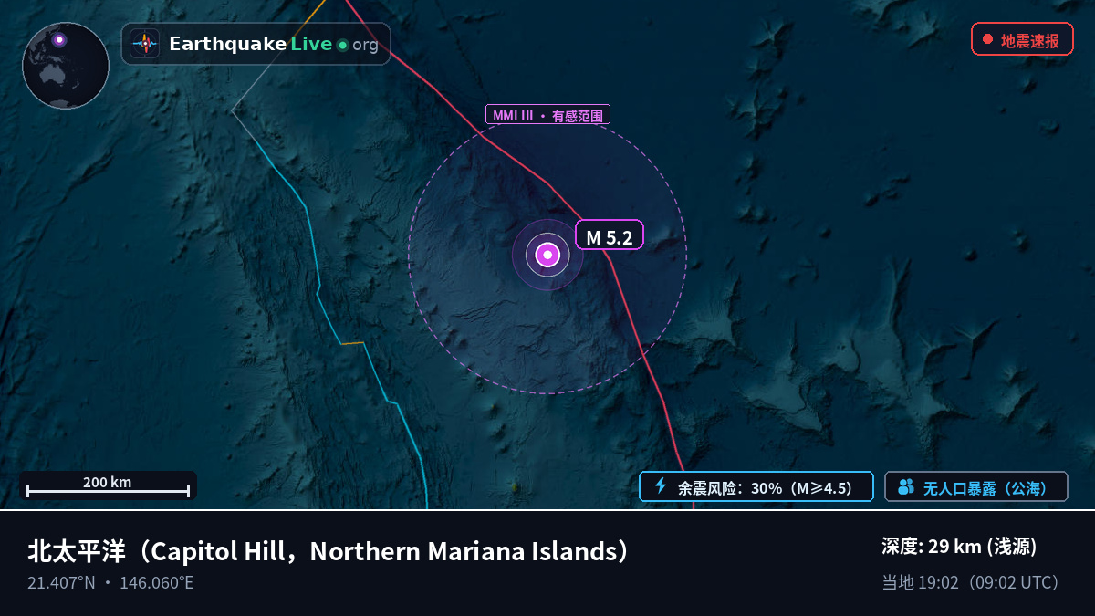 北太平洋 (Northern Mariana Islands)