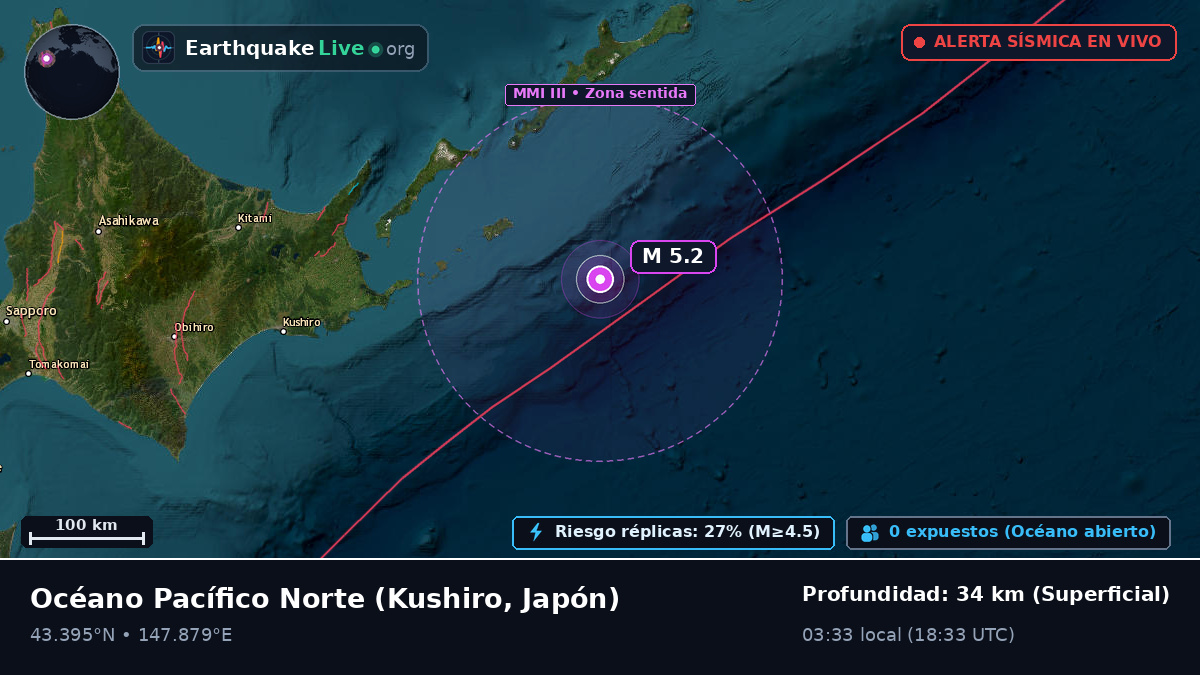 Océano Pacífico Norte (Japón)