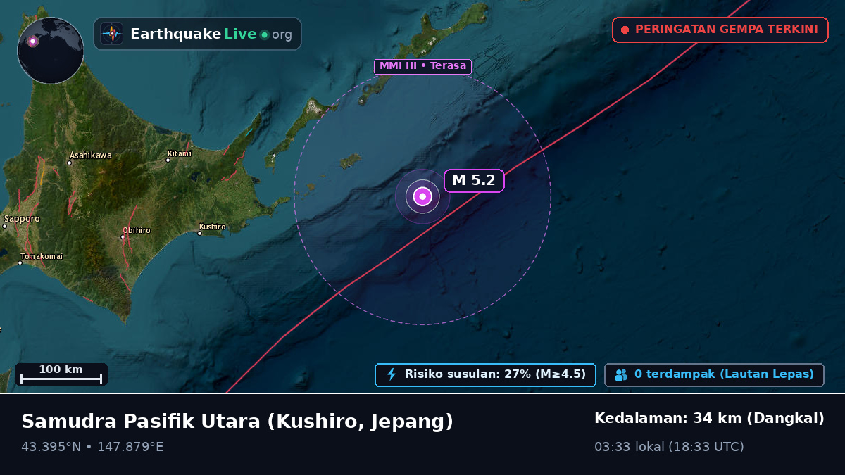 Samudra Pasifik Utara (Jepang)