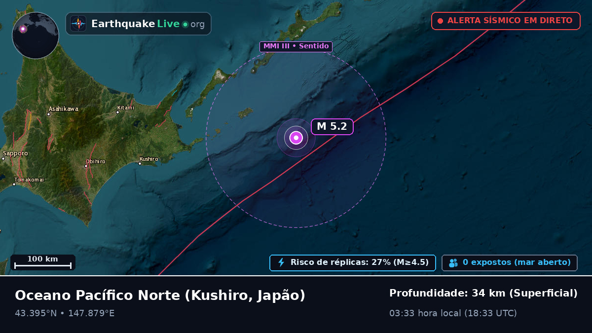 Oceano Pacífico Norte (Japão)