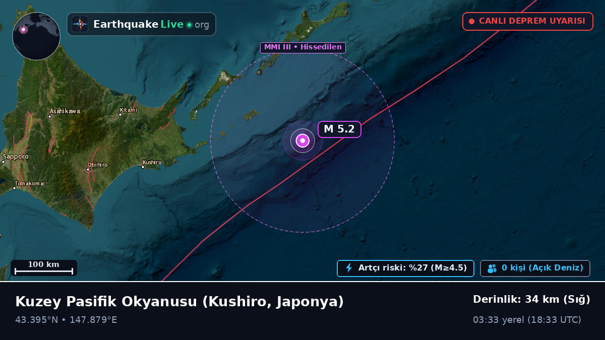 Kuzey Pasifik Okyanusu (Japonya)