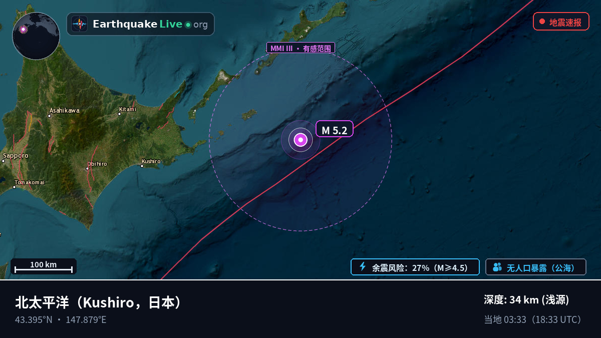 北太平洋 (日本)