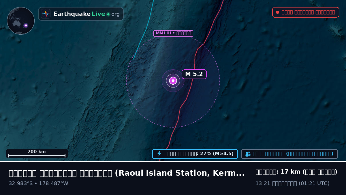 দক্ষিণ প্রশান্ত মহাসাগর (Kermadec Islands)