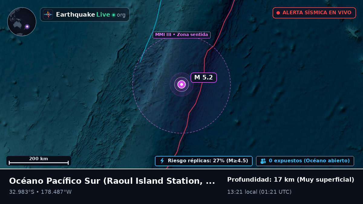 Océano Pacífico Sur (Kermadec Islands)