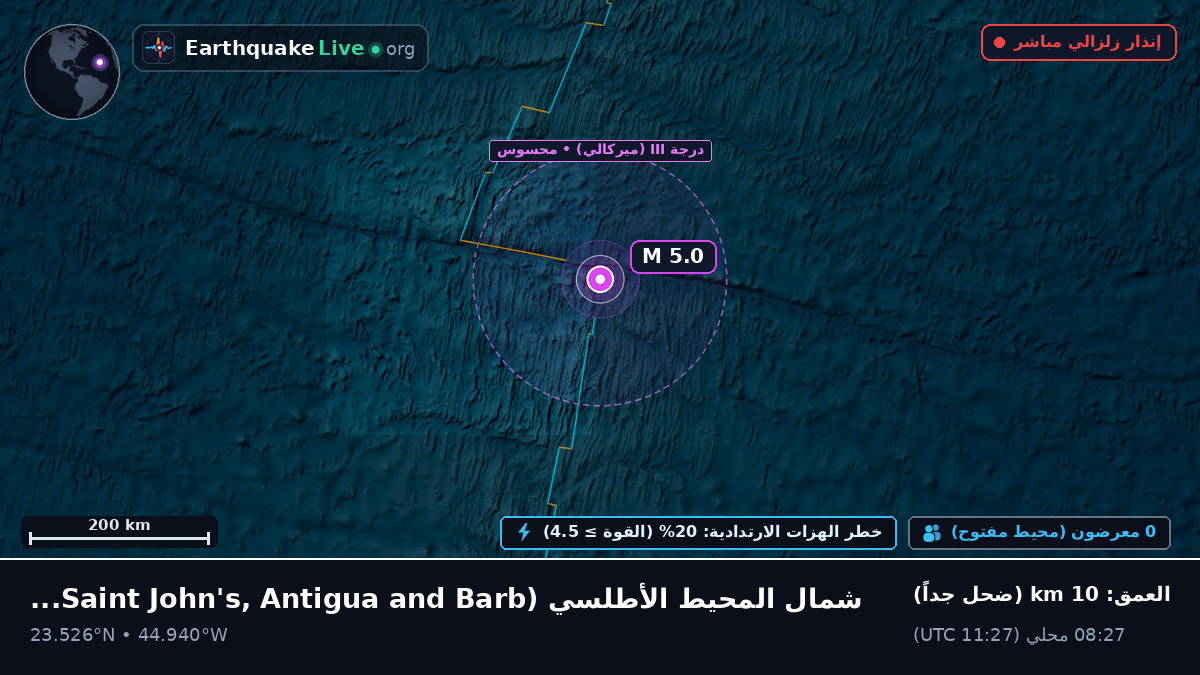 شمال المحيط الأطلسي (Antigua and Barbuda)