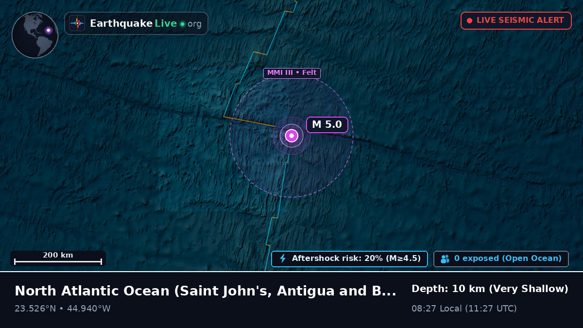 North Atlantic Ocean (Antigua and Barbuda)