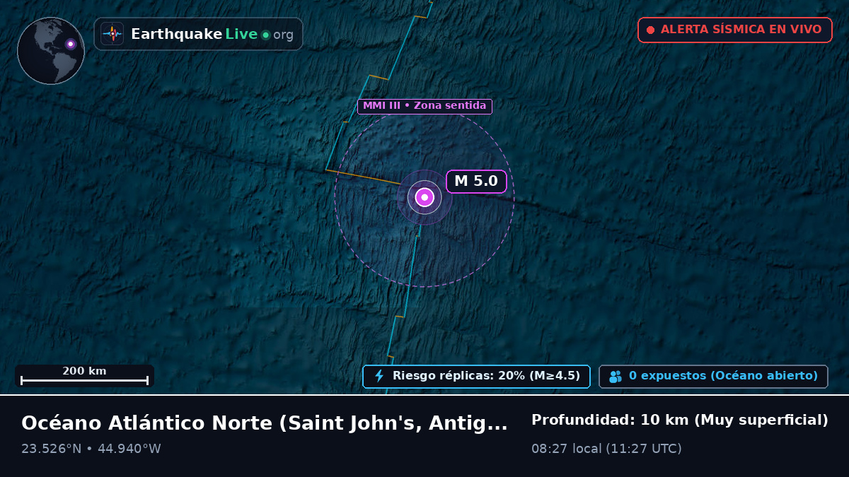 Océano Atlántico Norte (Antigua and Barbuda)