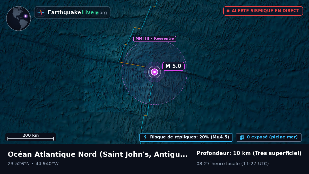 Océan Atlantique Nord (Antigua and Barbuda)