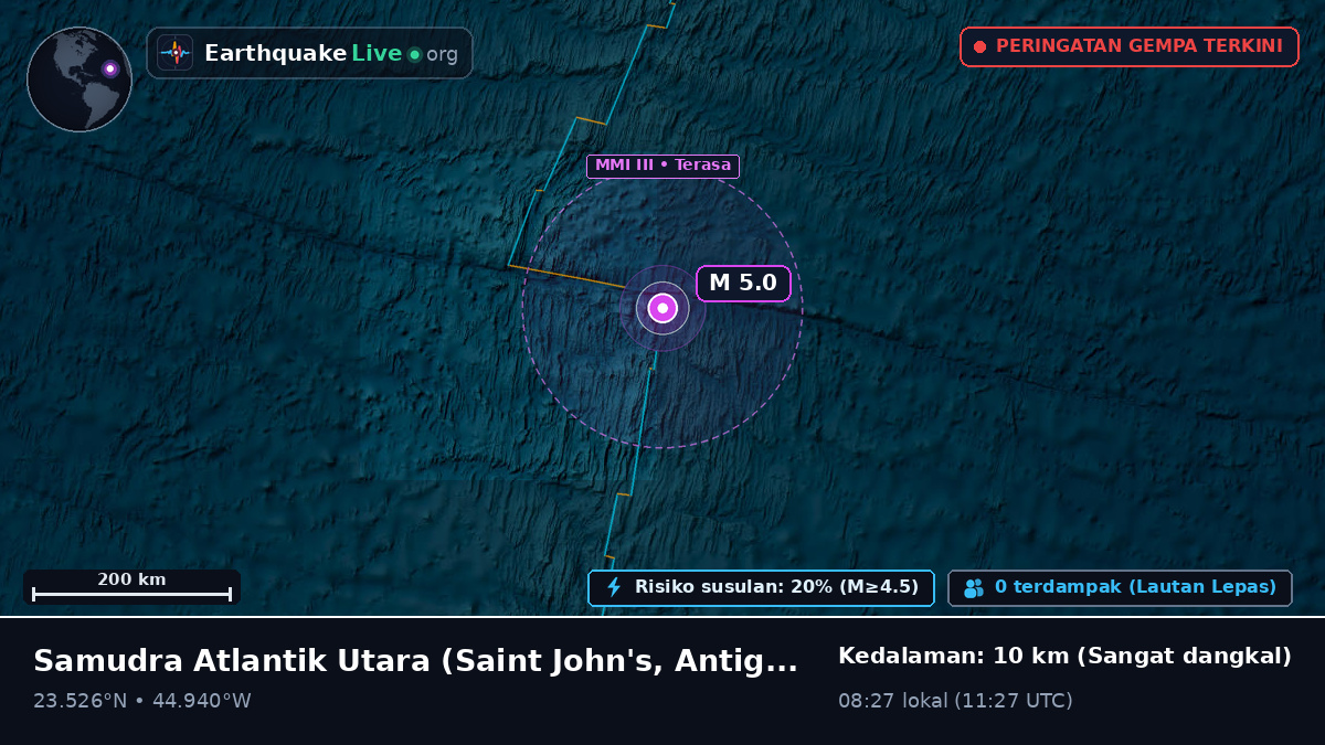 Samudra Atlantik Utara (Antigua and Barbuda)