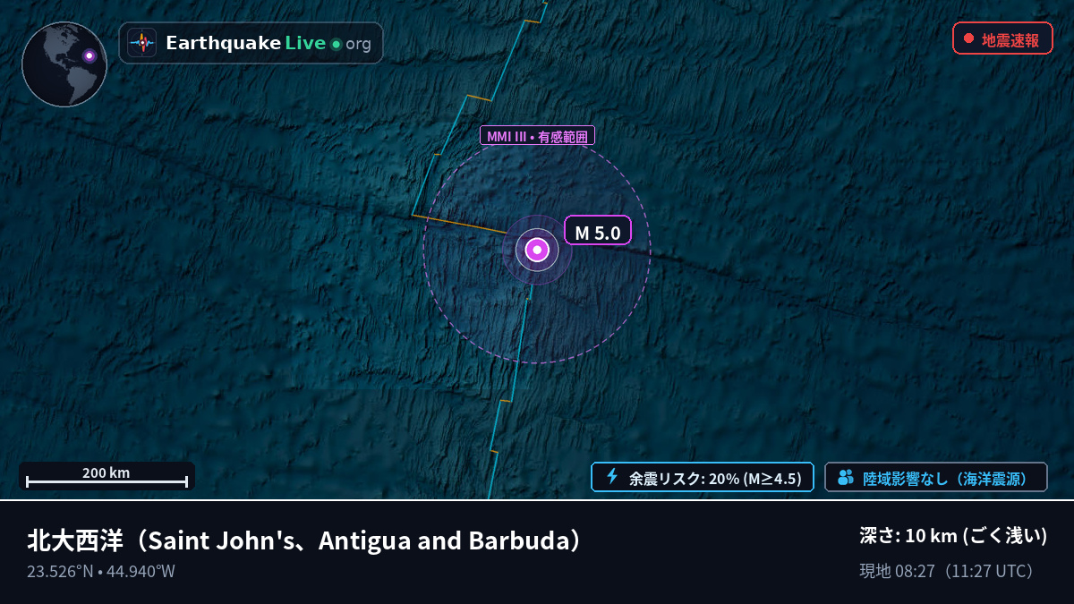 北大西洋 (Antigua and Barbuda)