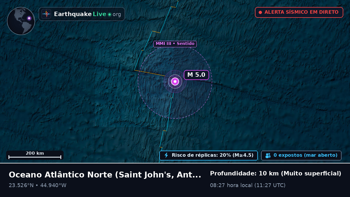 Oceano Atlântico Norte (Antigua and Barbuda)