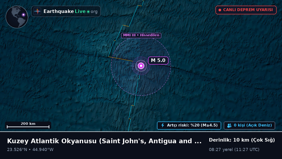 Kuzey Atlantik Okyanusu (Antigua and Barbuda)