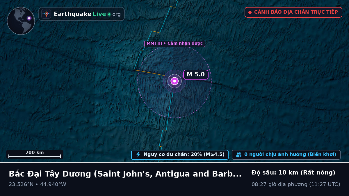 Bắc Đại Tây Dương (Antigua and Barbuda)