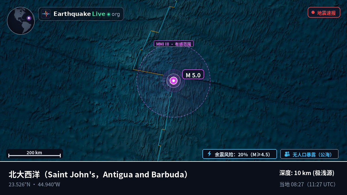 北大西洋 (Antigua and Barbuda)